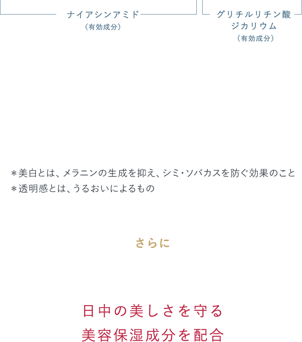 国内最高UVカット力「SPF50+ PA++++」