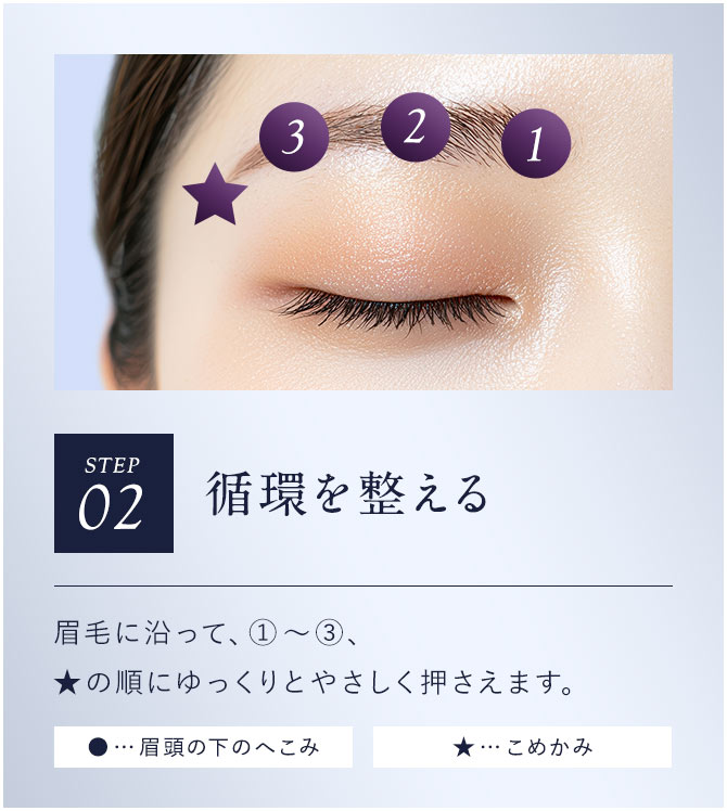 【STEP02：循環を整える】眉毛に沿って、①～③、★の順にゆっくりとやさしく押さえます。