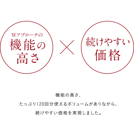 Wアプローチの機能の高さ x 続けやすい価格