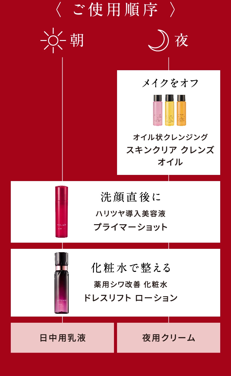 ＜ご使用順序＞　朝 洗顔直後に ハリツヤ導入美容液 プライマーショット 化粧水で整える 薬用シワ改善化粧水 ドレスリフトローション 日中用乳液　夜 メイクをオフ オイル状クレンジング スキンクリアクレンズオイル 洗顔直後に ハリツヤ導入美容液 プライマーショット 化粧水で整える 薬用シワ改善化粧水 ドレスリフトローション 夜用クリーム