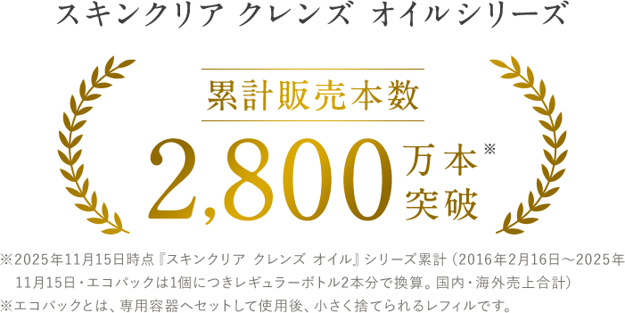 さらにスキンクリア クレンズ オイルシリーズ累計販売本数2,800万本突破