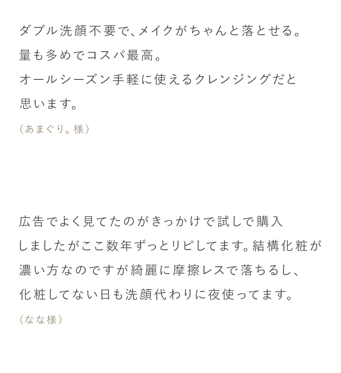 「ダブル洗顔不要で、メイクがちゃんと落とせる。量も多めでコスパ最高。オールシーズン手軽に使えるクレンジングだと思います。(あまぐり。様)」「広告でよく見てたのがきっかけで試しで購入しましたがここ数年ずっとリピしてます。結構化粧が濃い方なのですが綺麗に摩擦レスで落ちるし、化粧してない日も洗顔代わりに夜使ってます。(なな様)」