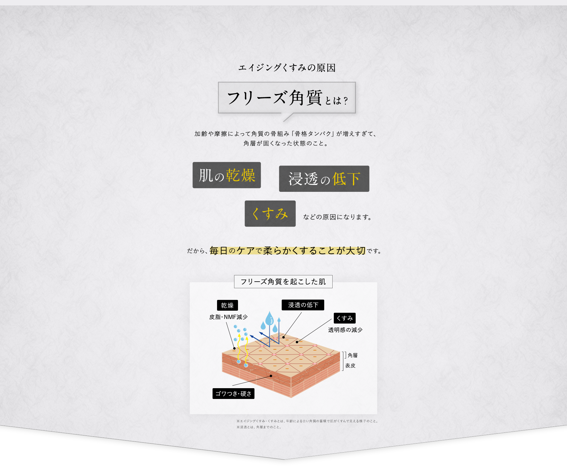 エイジングくすみの原因フリーズ角質とは？