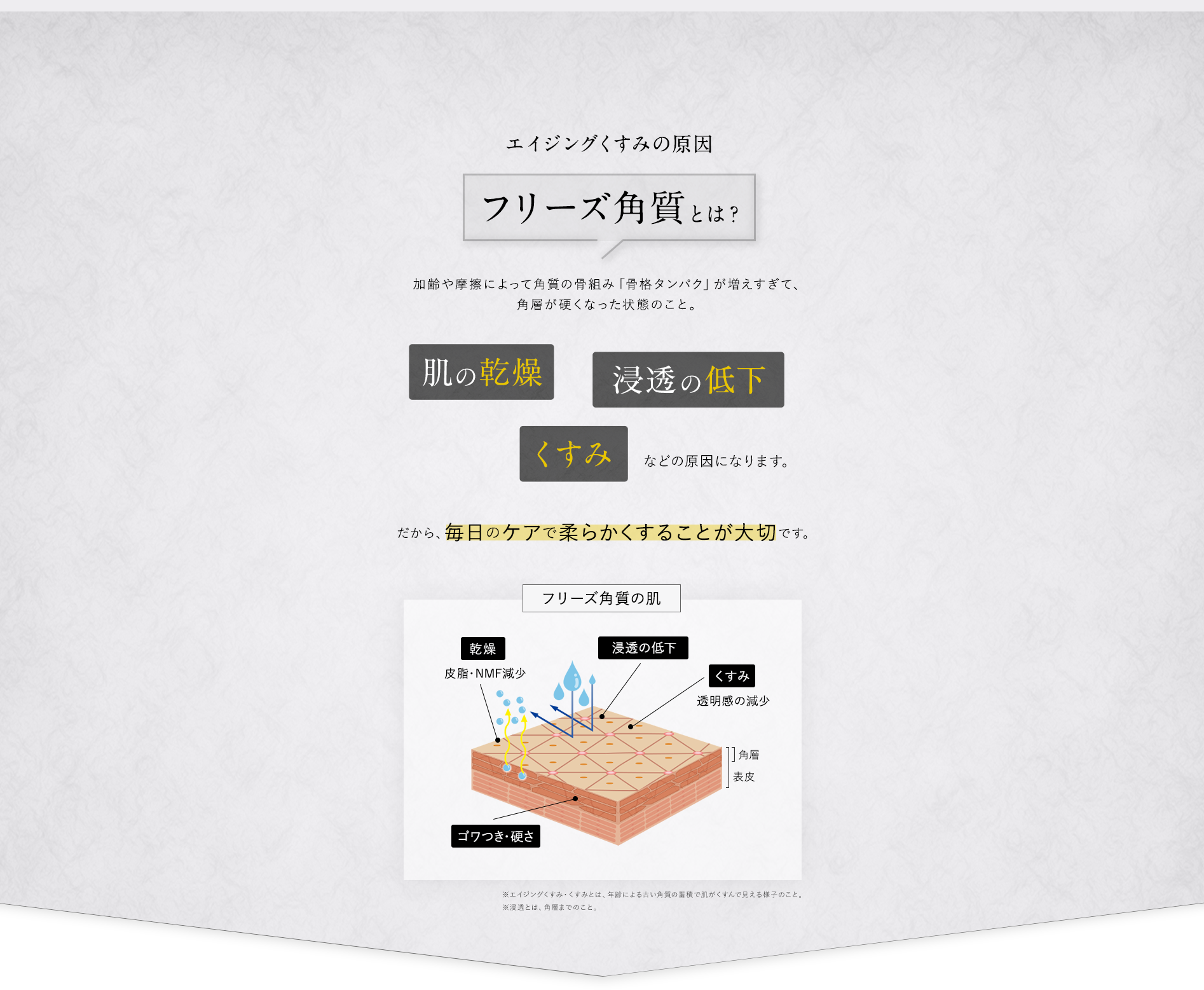 エイジングくすみの原因フリーズ角質とは？