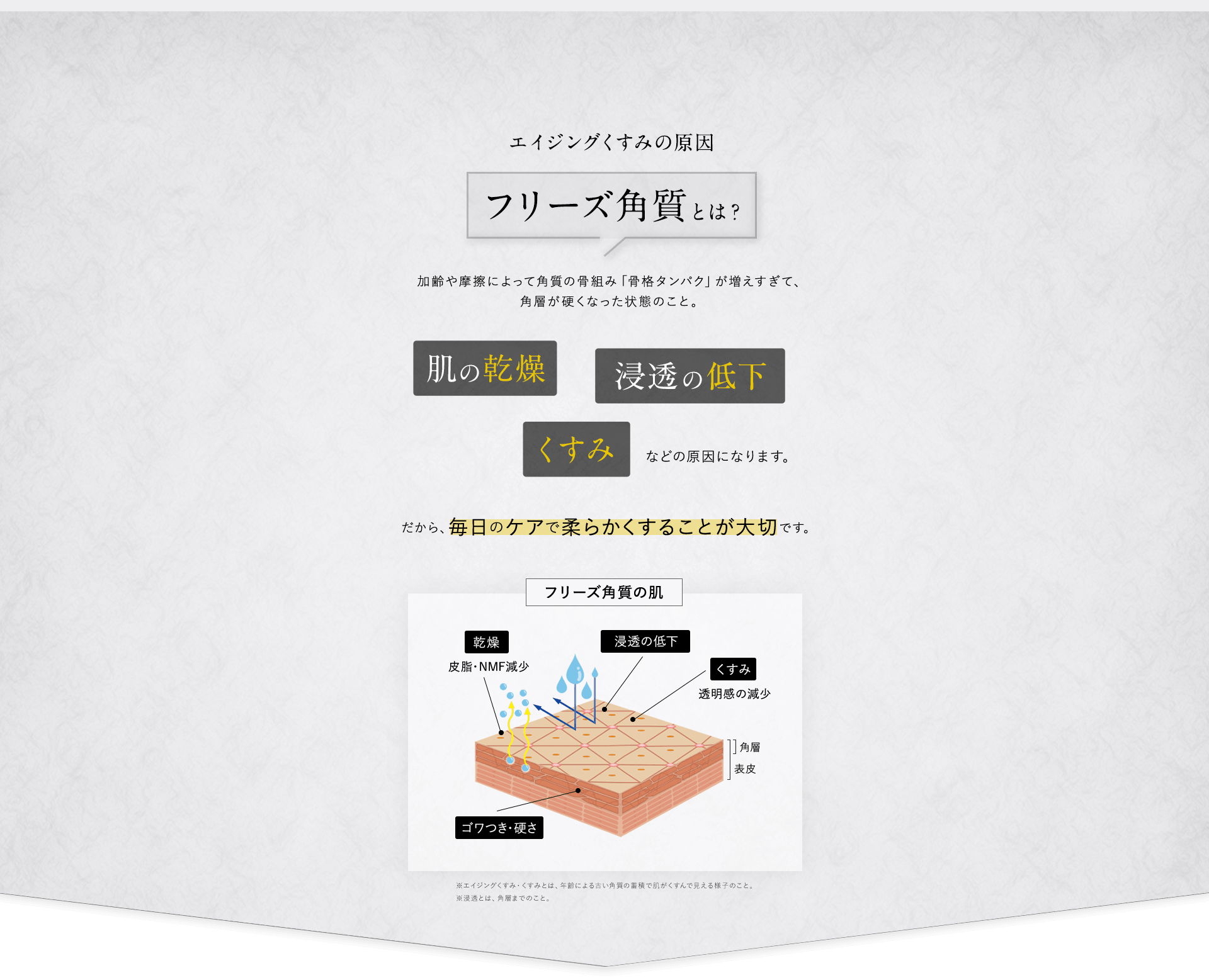 エイジングくすみの原因フリーズ角質とは？