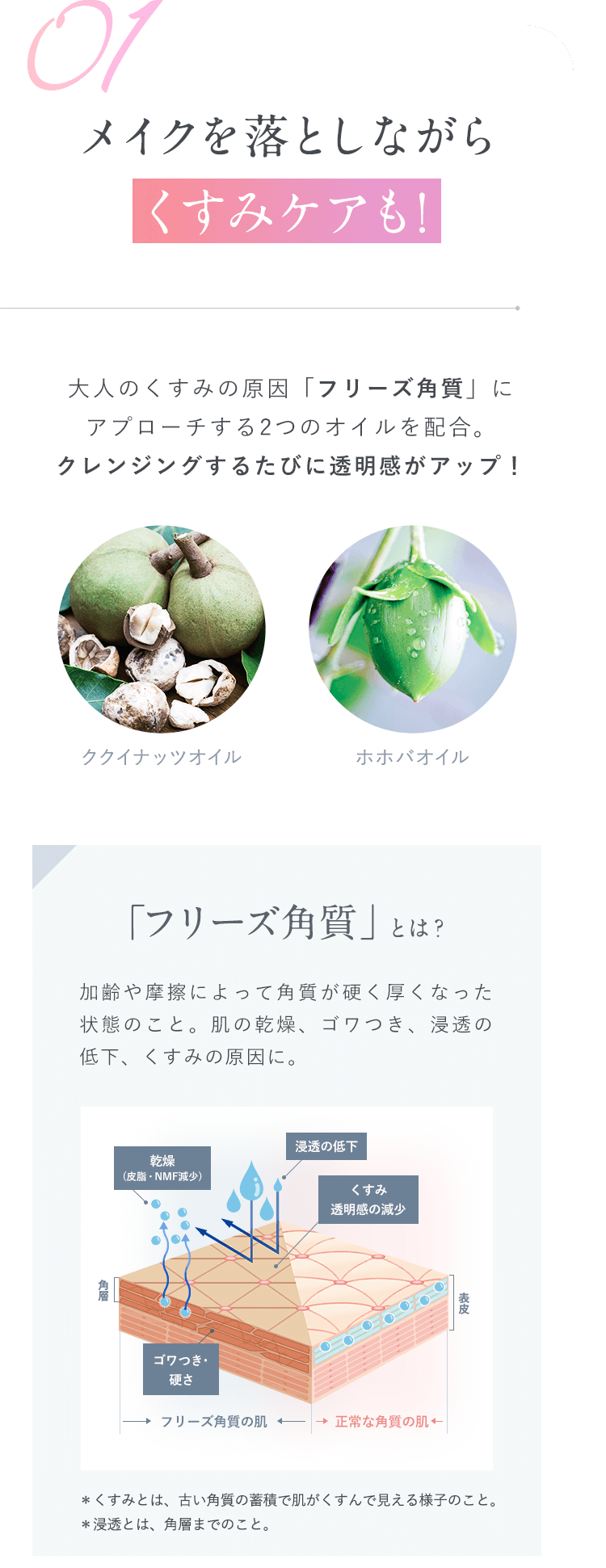 【01.メイクを落としながらくすみケアも！】大人のくすみの原因「フリーズ角質」にアプローチする2つのオイルを配合。クレンジングするたびに透明感がアップ！「ククイナッツオイル」「ホホバオイル」【「フリーズ角質」とは？】加齢や摩擦によって角質が硬く厚くなった状態のこと。肌の乾燥、ゴワつき、浸透の低下、くすみの原因に。
