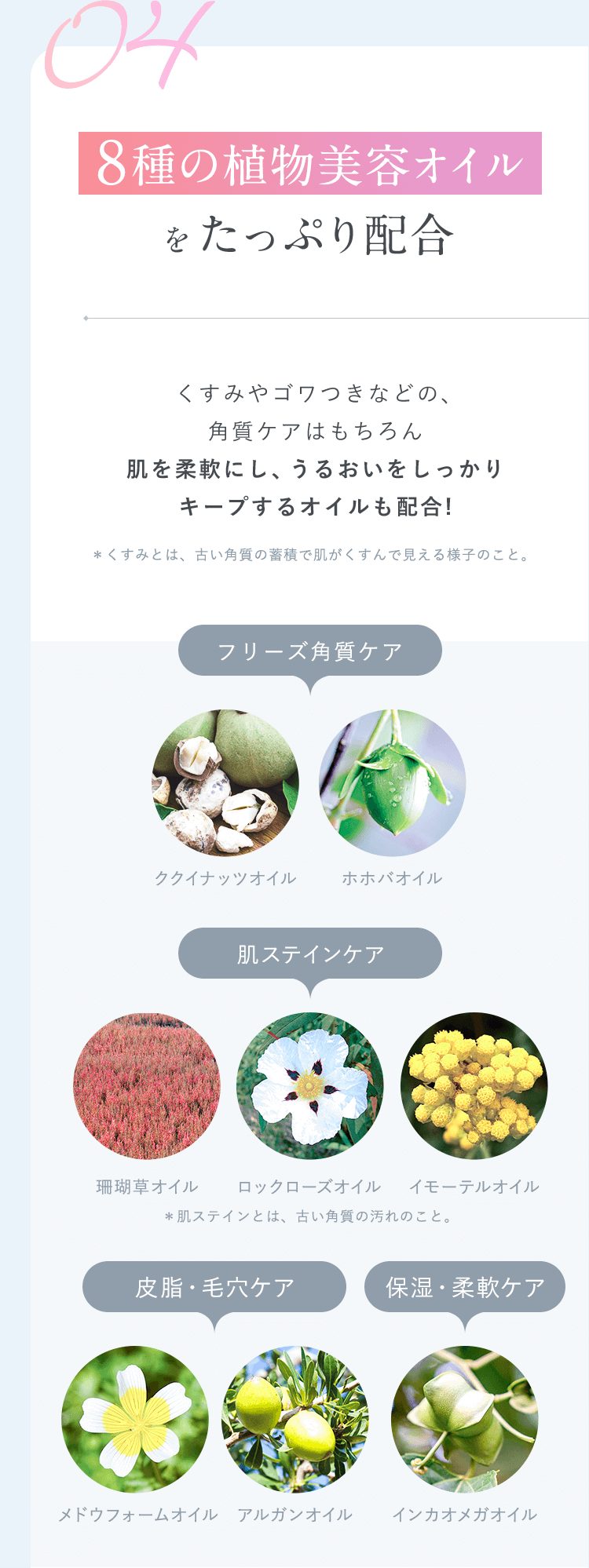【04.8種の植物美容オイルをたっぷり配合】くすみやゴワつきなどの、角質ケアはもちろん肌を柔軟にし、うるおいをしっかりキープするオイルも配合! ＊くすみとは、古い角質の蓄積で肌がくすんで見える様子のこと。【フリーズ角質ケア：ククイナッツオイル、ホホバオイル】【肌ステインケア：珊瑚草オイル、ロックローズオイル、イモーテルオイル＊肌ステインとは、古い角質の汚れのこと。】【皮脂・毛穴ケア：メドウフォームオイル、アルガンオイル】【保湿・柔軟ケア：インカオメガオイル】