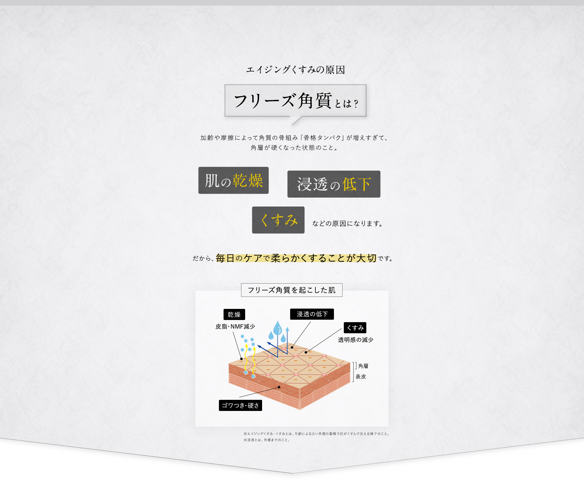 エイジングくすみの原因フリーズ角質とは？