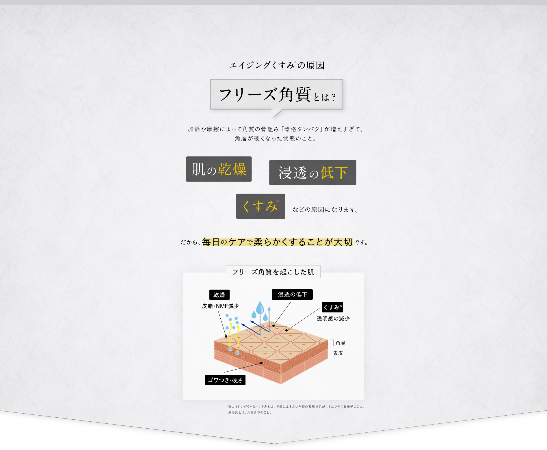 エイジングくすみの原因フリーズ角質とは？