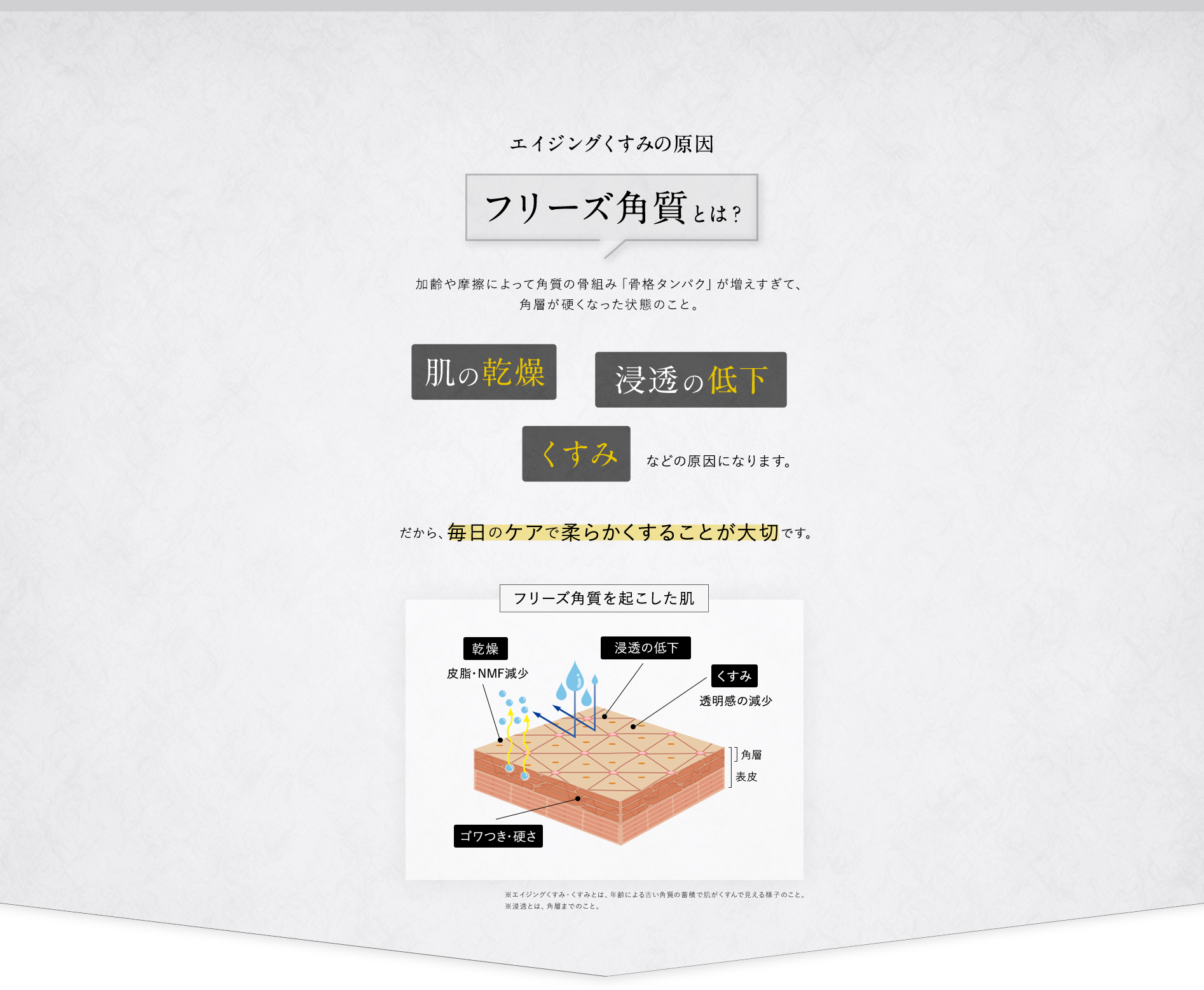 エイジングくすみの原因フリーズ角質とは？