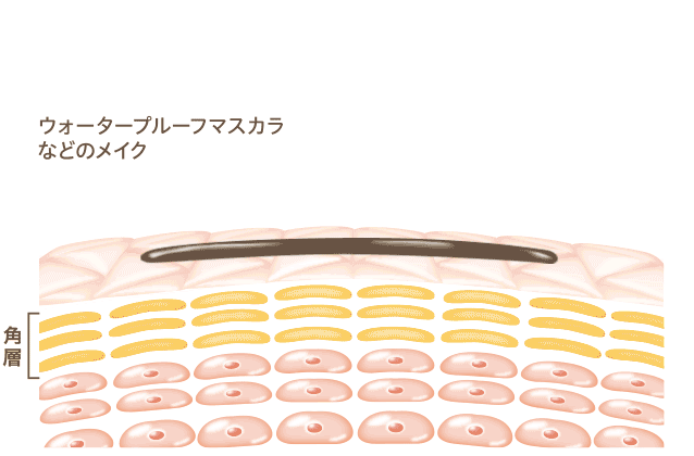 メイクを浮かせて落とす！