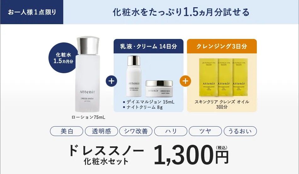 お一人様1点限り 化粧水をたっぷり1.5ヵ月分試せる。化粧水1.5ヵ月分、乳液・クリーム14日分、クレンジング3日分。ローション75mL、デイエマルジョン15mL、ナイトクリーム8g、スキンクリア クレンズ オイル3回分。美白、透明感、シワ改善、ハリ、ツヤ、うるおい。ドレススノー 化粧水セット 1,300円（税込）