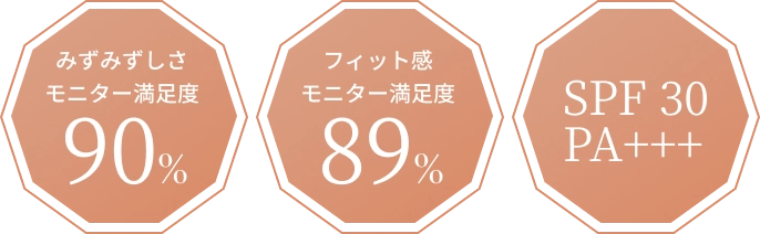 みずみずしさモニター満足度 90% フィット感モニター満足度 89% SPF 30 PA+++