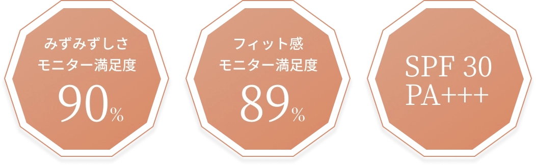 みずみずしさモニター満足度 90% フィット感モニター満足度 89% SPF 30 PA+++