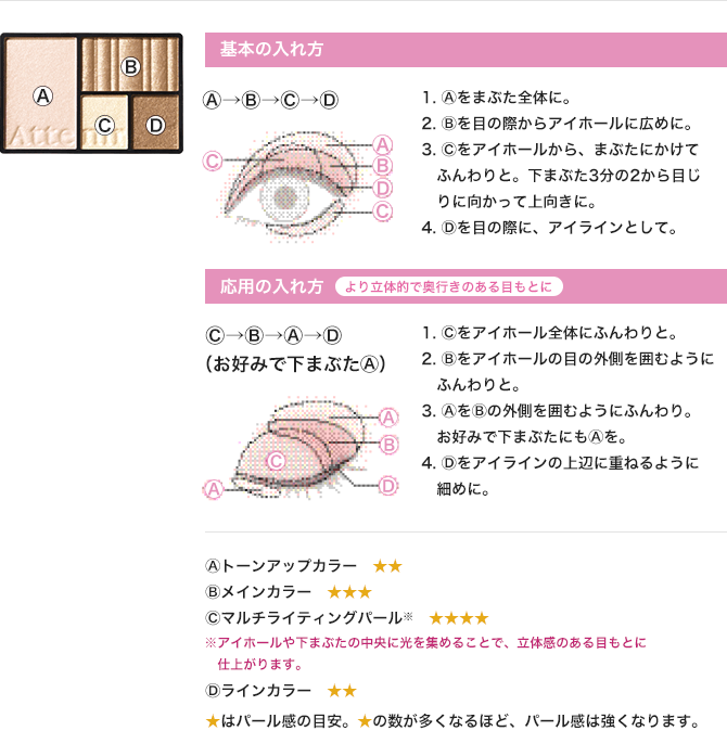 基本の入れかた、応用の入れかた、パール感