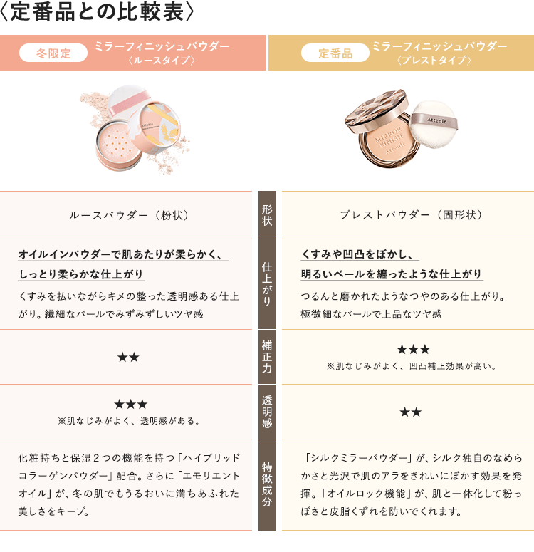 定番品との比較表