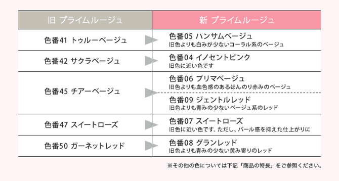 新 プライムルージュ