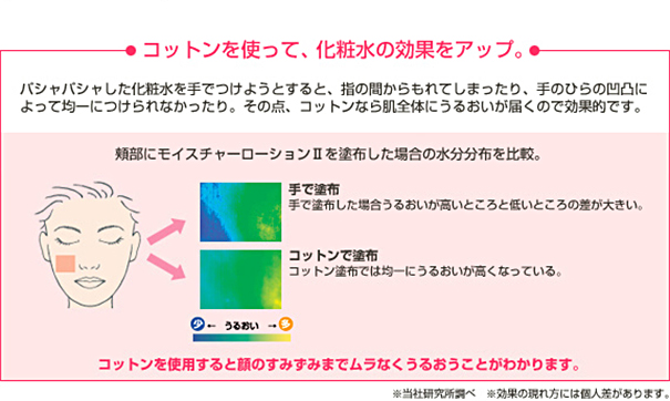 コットンを使って、化粧水の効果をアップ