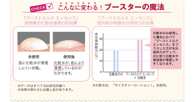 こんなに変わる！ブースターの魔法