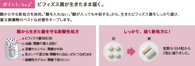 ポイントその1 ビフィズス菌が生きたまま届く。