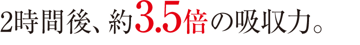 2時間後、約3.5倍の吸収力。