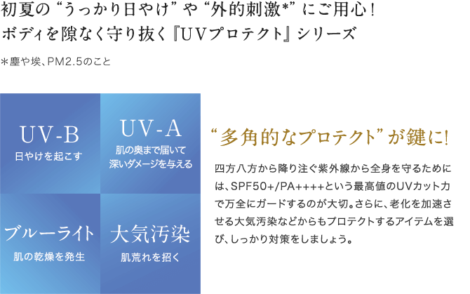 紫外線はもちろん、あらゆる日中ダメージを徹底ブロック！“強力ボディUVケア”が登場！