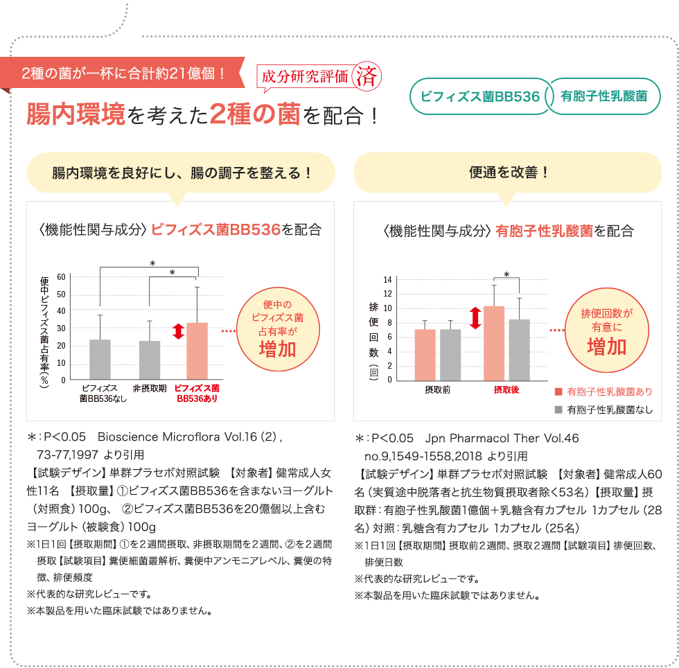 「クレンズケールカクテル」定期お届けサービス