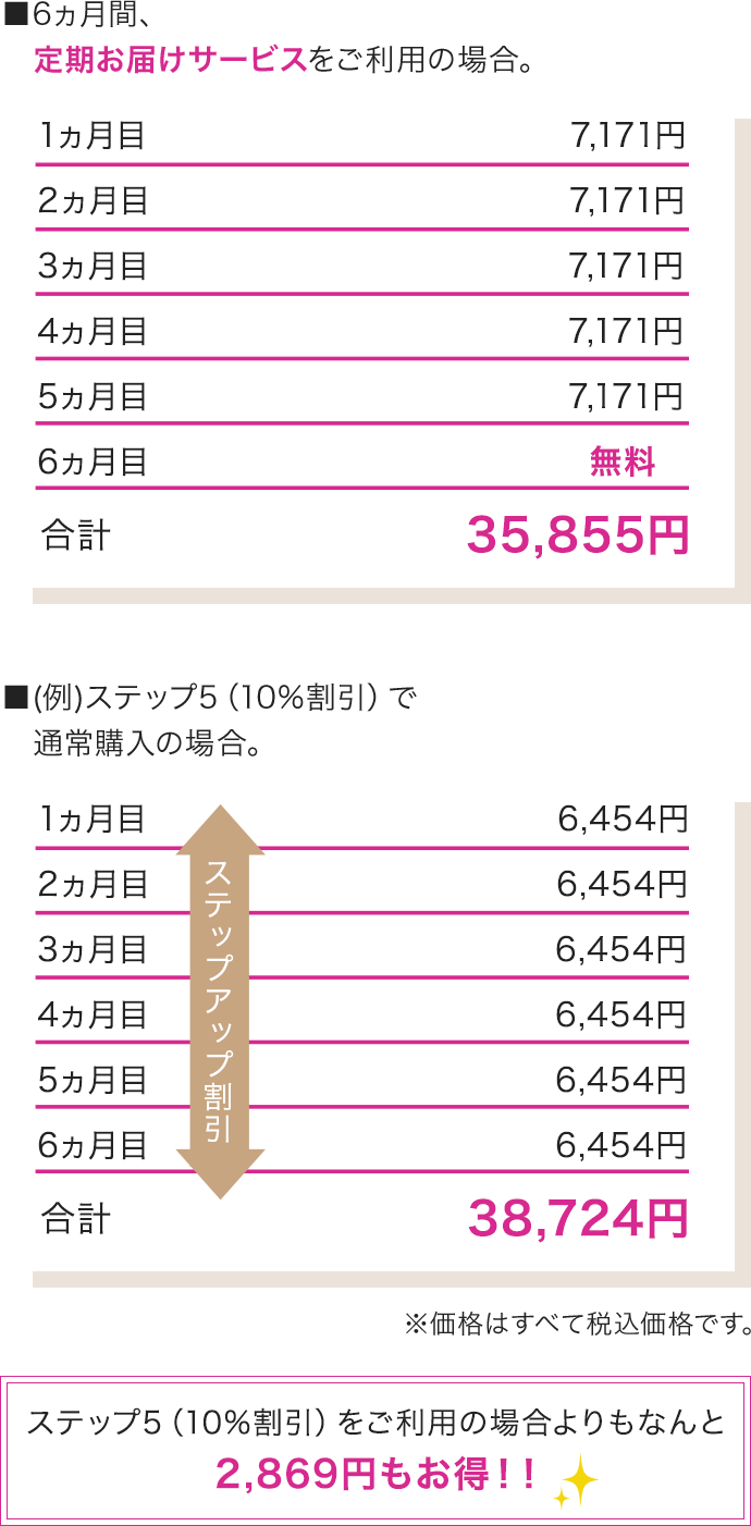 アテニアオンラインショップ 美肌化粧水 美容液などの通販