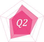 Q2