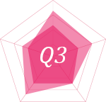 Q3