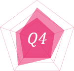 Q4