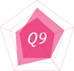 Q9