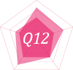 Q12