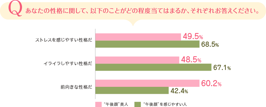 あなたの性格に関して、以下のことがどの程度当てはまるか、それぞれお答えください。
